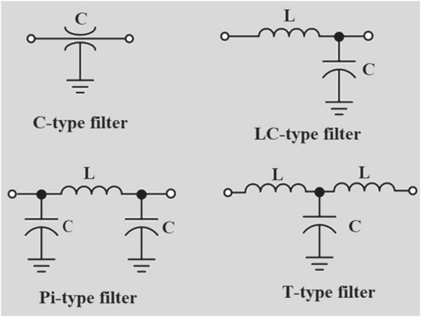 Through Filters A Beginner's Guide to Feedthrough Filter