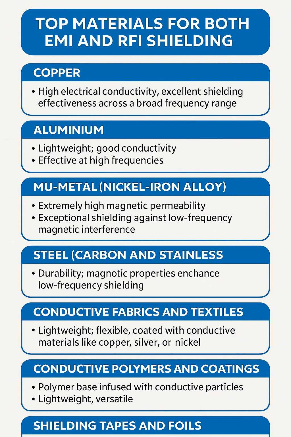 Top Materials for Both EMI and RFI Shielding